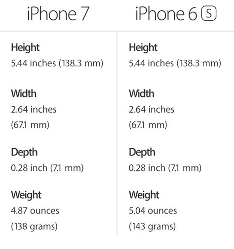 iphone 7 size and weight